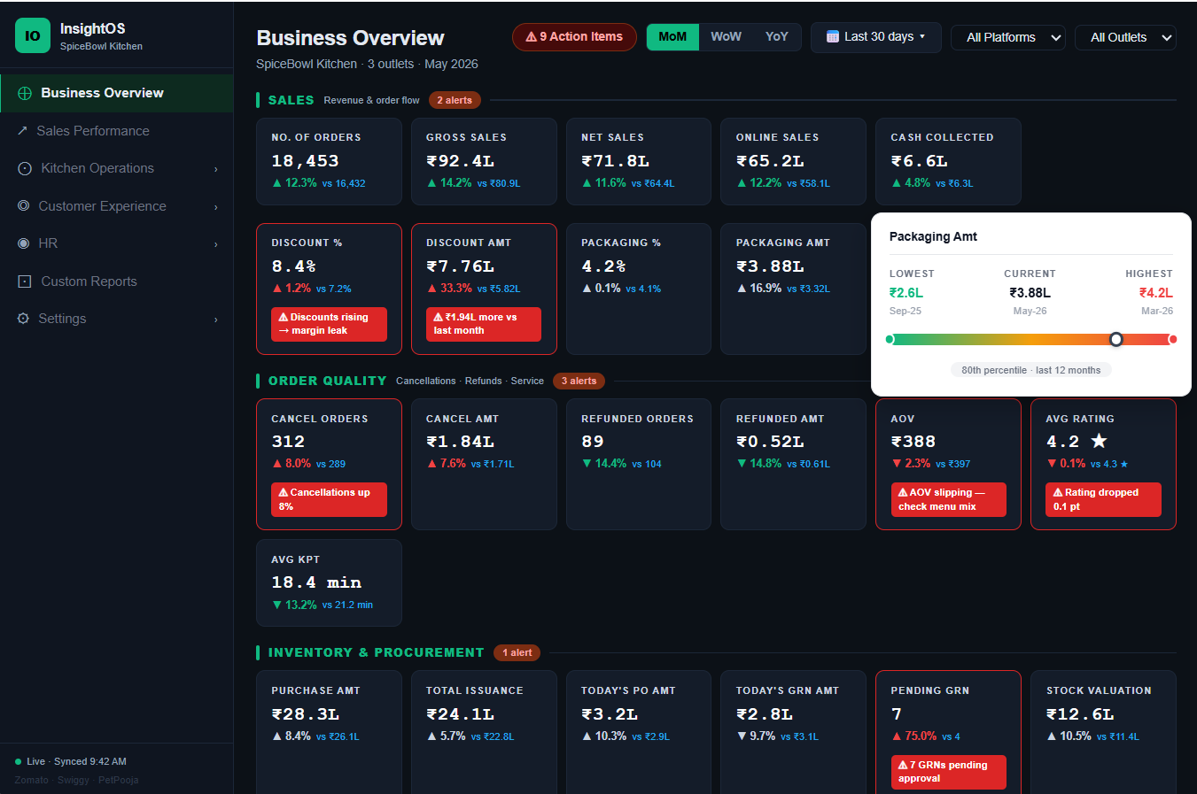 InsightOS Business Overview Dashboard